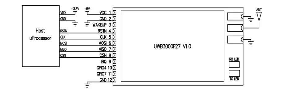 Anwendungsschaltung des leistungsstarken 500-mW-UWB-Frontendmoduls UWB3000F27