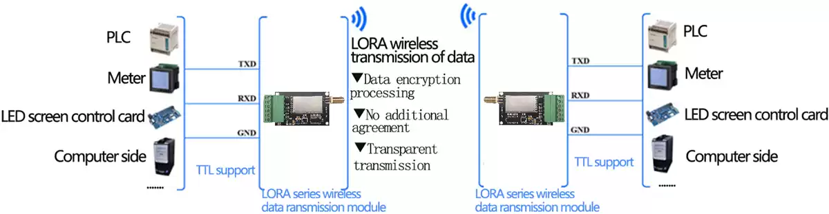 Anwendungsschaltung des seriellen LoRa-Funknetzwerkmoduls LoRa611II - DZ
