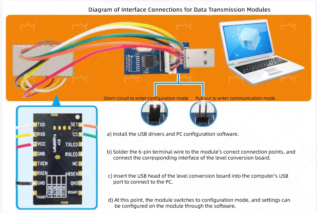 Aktivieren Sie die LBT-Funktion für das LoRa-Datenübertragungsmodul