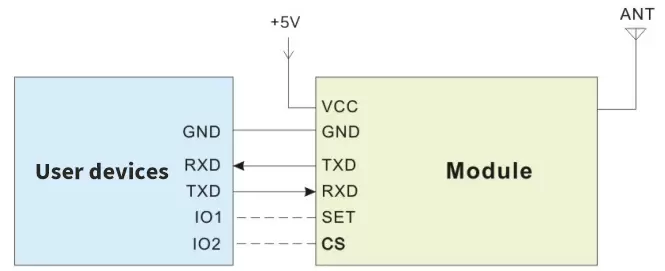 Anwendungsschaltung des FSK-HF-Moduls SV610PRO Anwendungsschaltung des FSK-HF-Moduls SV610PRO