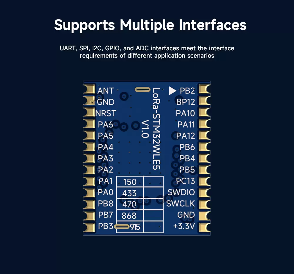 Die verschiedenen bemerkenswerten Funktionen des LoRa-STM32WLE5 SOC-Moduls