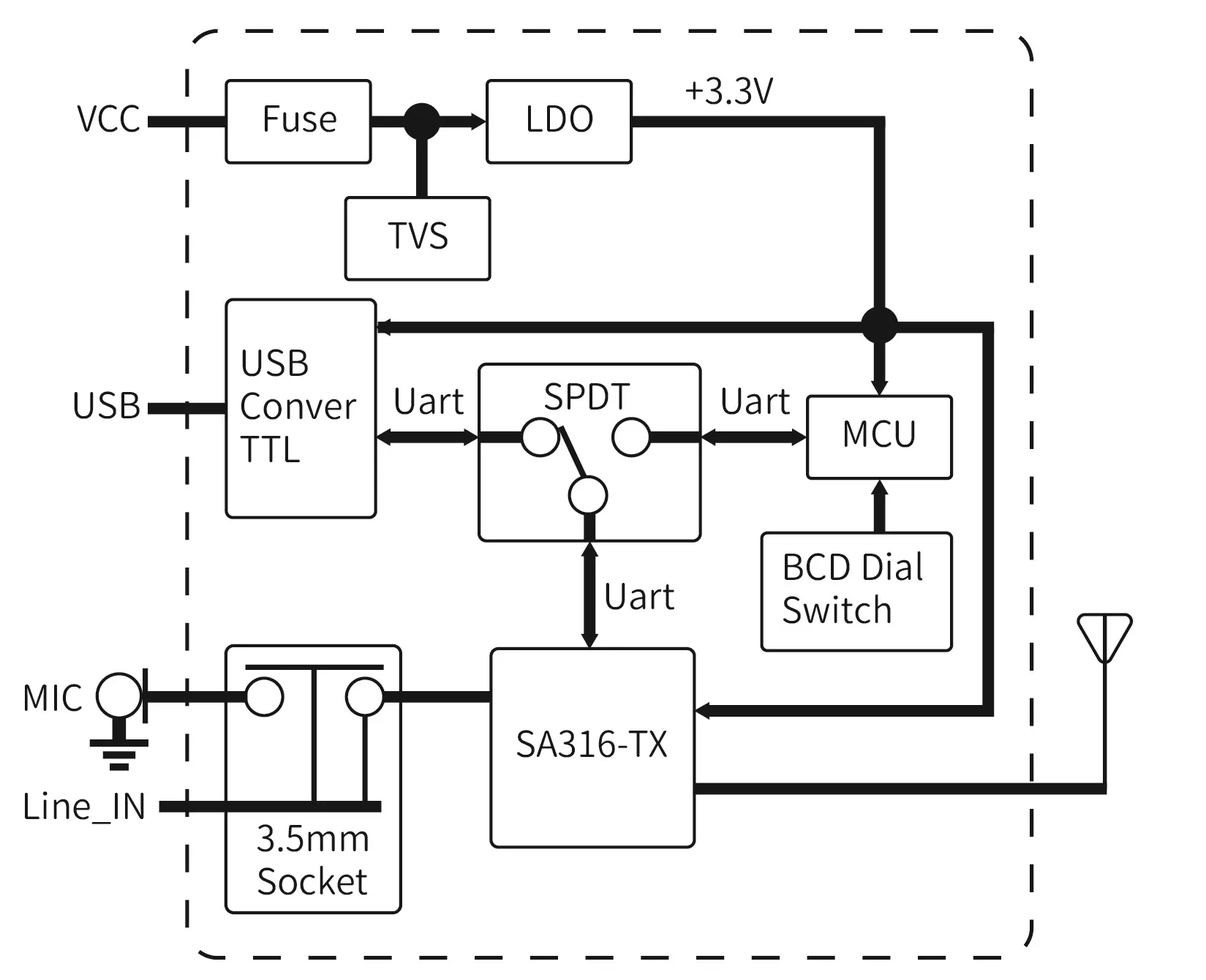 Anwendungsschaltung des drahtlosen Audioübertragungsmoduls SA326