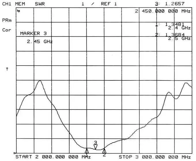 SW2400-ZT48 VSWR-Diagramm SW2400-ZT48 VSWR-Diagramm