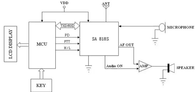 Anwendungsschaltung des Walkie-Talkie-Moduls SA818S-CE Anwendungsschaltung des Walkie-Talkie-Moduls SA818S-CE
