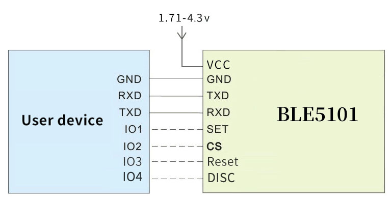 BLE5101 Typische Anwendungsschaltung