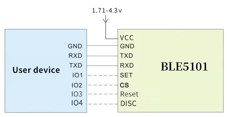 Anwendungsschaltung des BLE 5.1-Moduls BLE5101