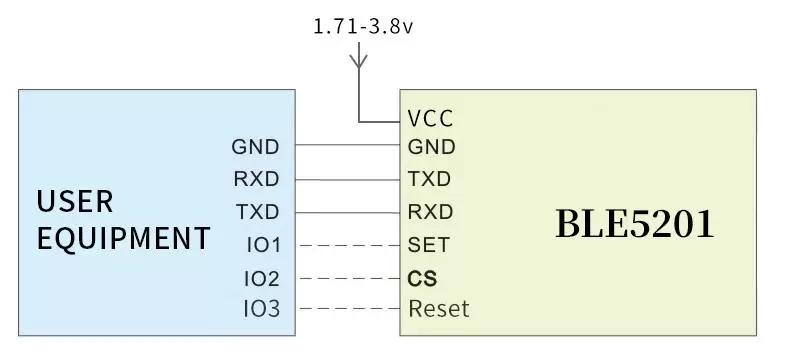Anwendungsschaltung des BLE 5.2-Core-Chips BLE5201 Anwendungsschaltung des BLE 5.2-Core-Chips BLE5201