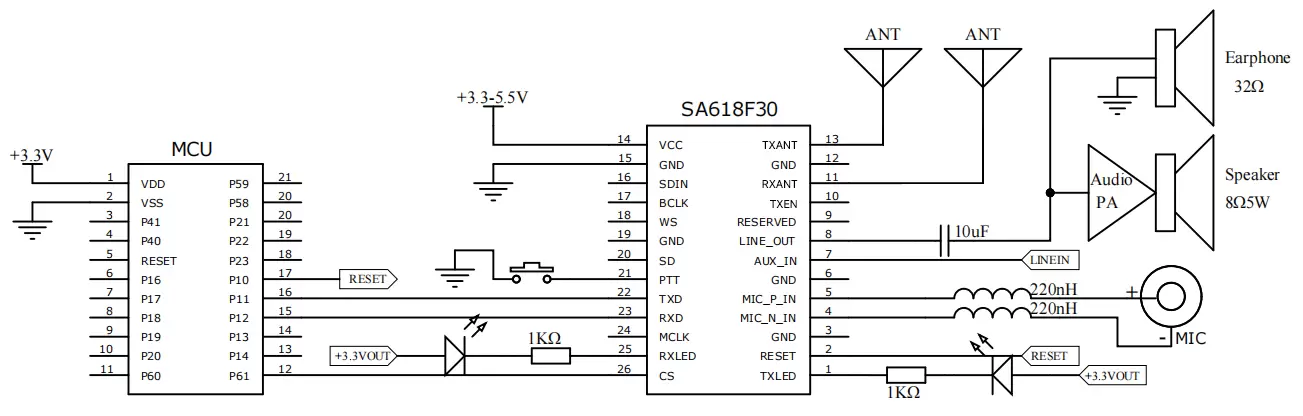 Analogeingang/Analogausgang Anwendungsschaltung