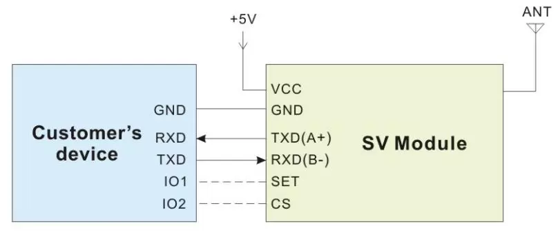 Anwendungsschaltung des drahtlosen HF-Modems SV652 mit Aluminiumgehäuse in Industriequalität. Anwendungsschaltung des drahtlosen HF-Modems SV652 mit Aluminiumgehäuse in Industriequalität.