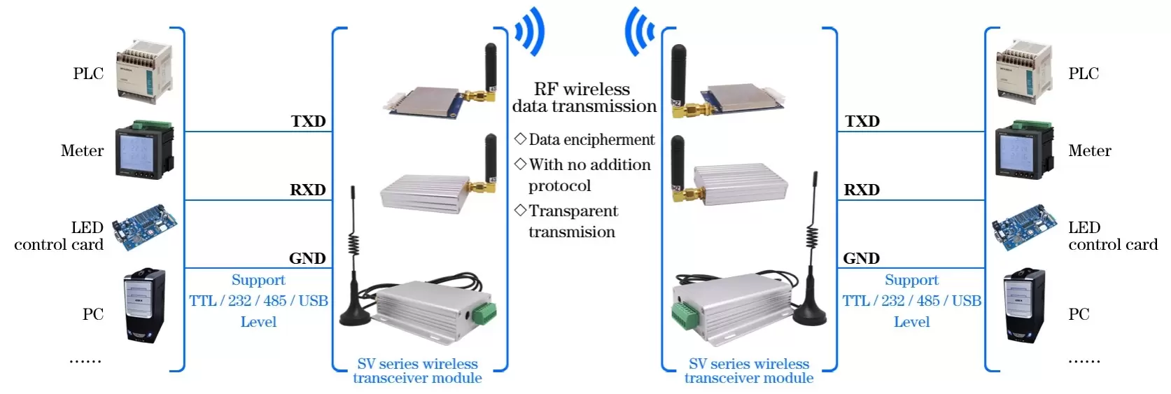 Anwendungsschaltung des RF-Modems SV653
