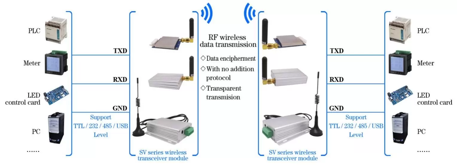 Anwendungsschaltung des RF-Modems SV654 Anwendungsschaltung des RF-Modems SV654