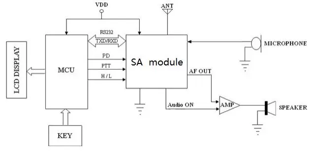 Anwendungsschaltung des eingebetteten 2-W-Walkie-Talkie-Moduls SA878 mit TCXO-Quarzoszillator Anwendungsschaltung des eingebetteten 2-W-Walkie-Talkie-Moduls SA878 mit TCXO-Quarzoszillator