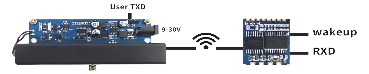 Anwendungsdiagramm des RF125-TX-Übertragungsmodulanschlusses