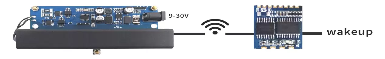 Anwendungsdiagramm des RF125-TX-Übertragungsmodulanschlusses