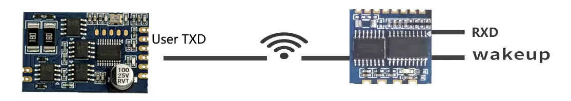 Anwendungsdiagramm des RF125-TX2-Übertragungsmodulanschlusses