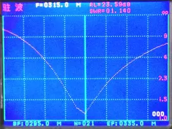 VSWR der 315 MHz Kupferfederantenne mit schwarzem Rohr SW315-TH20 VSWR der 315 MHz Kupferfederantenne mit schwarzem Rohr SW315-TH20