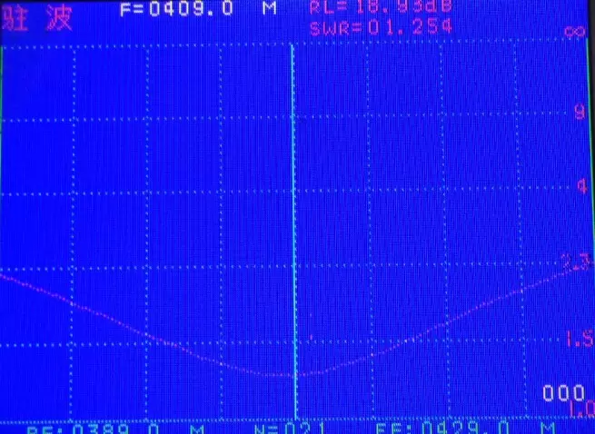 VSWR-Diagramme für die Stabantenne SW409-ZT100 VSWR-Diagramme für die Stabantenne SW409-ZT100