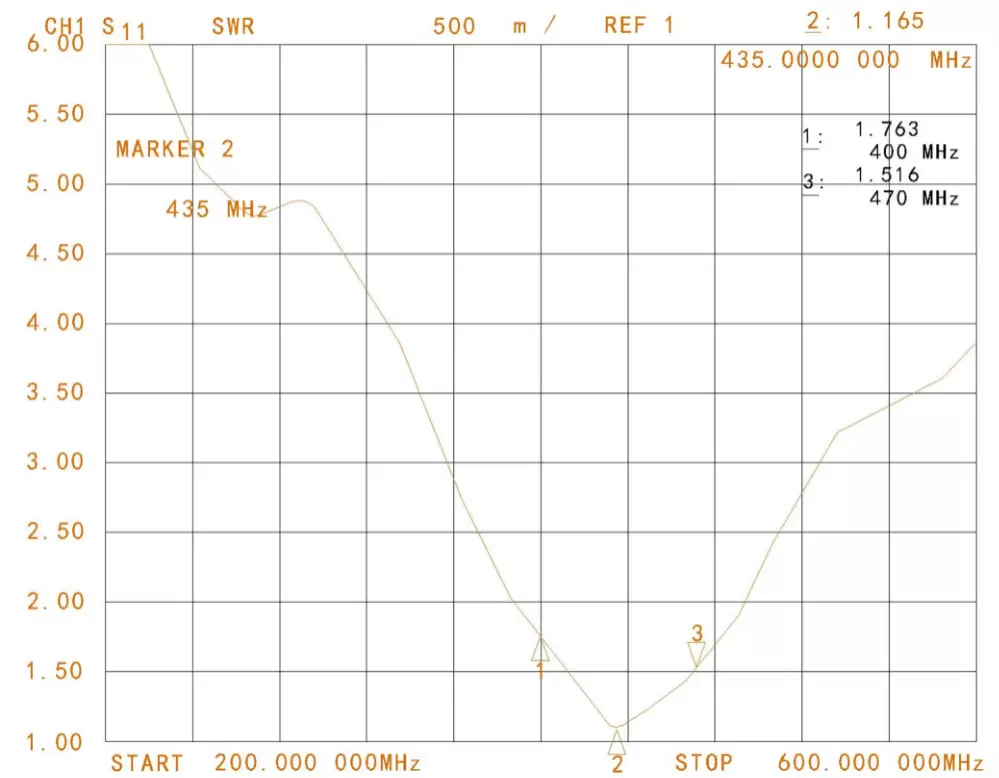 VSWR der UHF-Stabantenne SW-UHF171 für Walkie Talkie VSWR der UHF-Stabantenne SW-UHF171 für Walkie Talkie