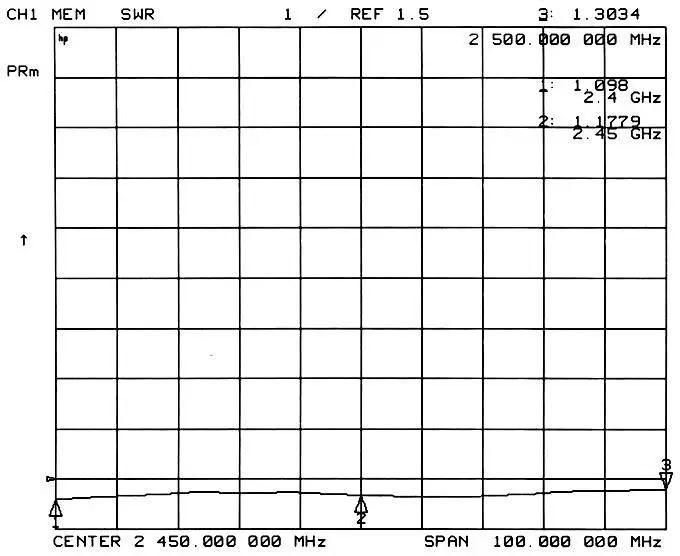 VSWR-Diagramm der Hochleistungsantenne SW2400-XPXM VSWR-Diagramm der Hochleistungsantenne SW2400-XPXM
