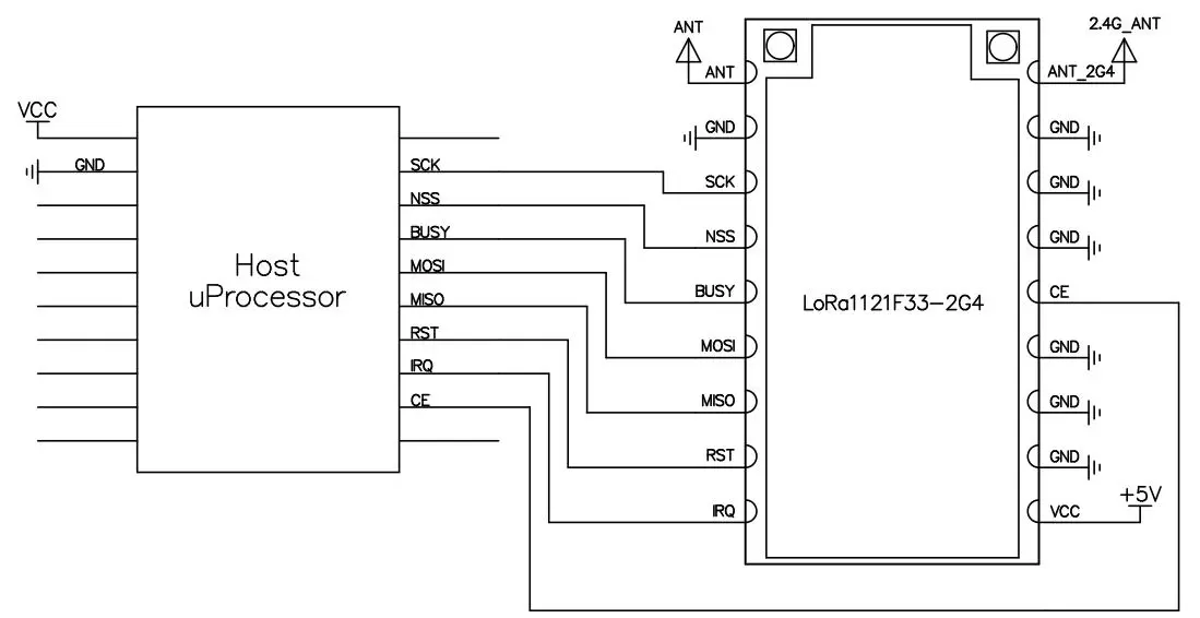 Typische Anwendungsschaltung des LR1121-Lora-Moduls LoRa1121F33-2G4