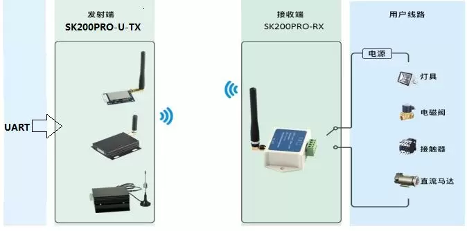 Anwendungsschaltung des Schaltersteuermoduls SK200PRO Anwendungsschaltung des Schaltersteuermoduls SK200PRO