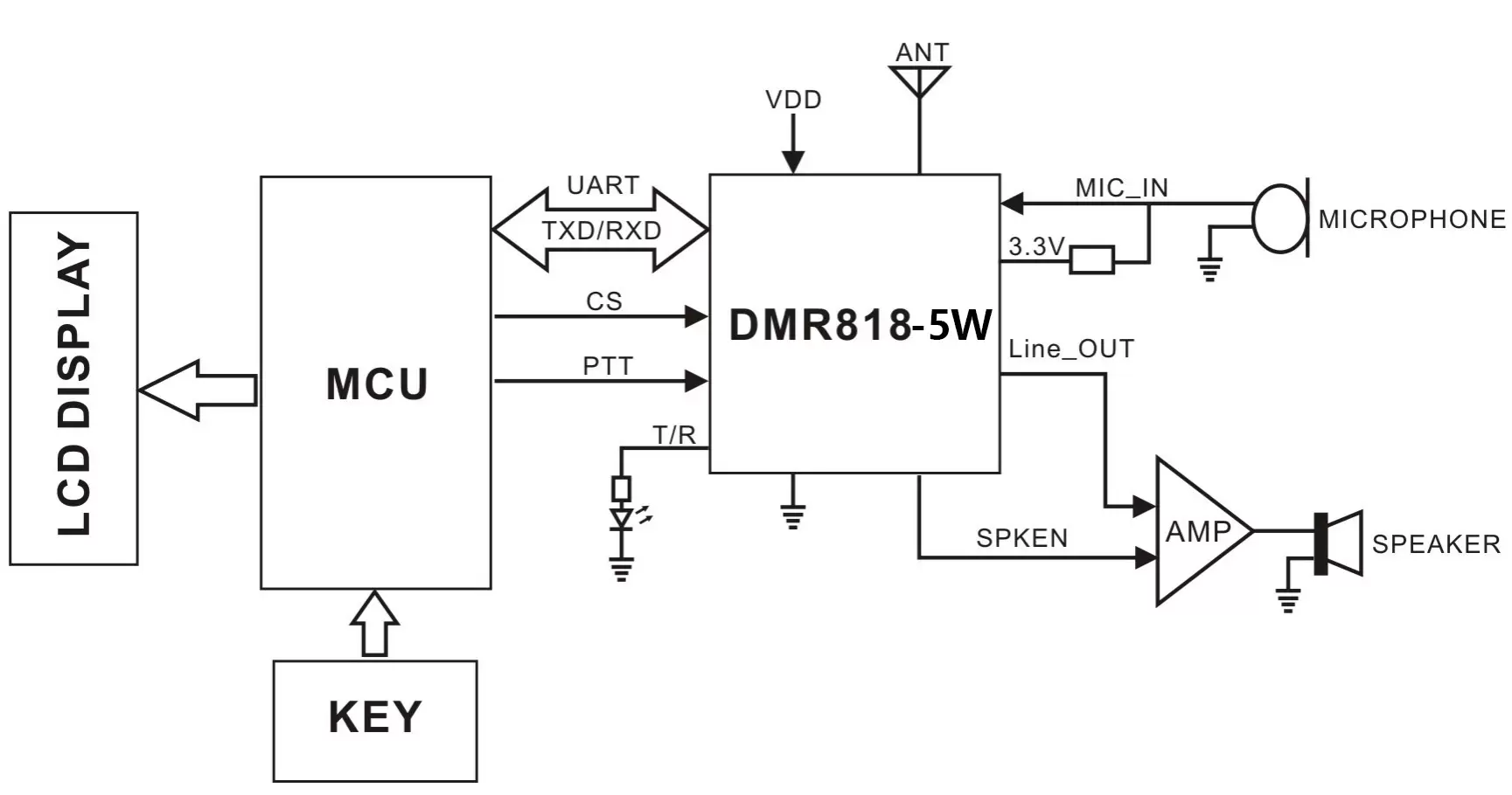 Anwendungsschaltung des DMR-Intercom-Moduls DMR818S-5W