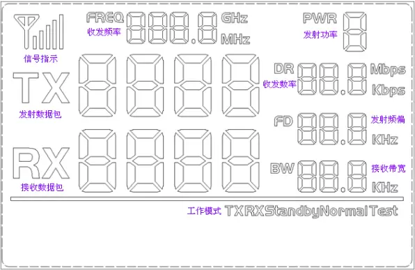 Das LCD-Vollsegment der Demoplatine für den 2,4-GHz-Transceiver RF2401F20 Das LCD-Vollsegment der Demoplatine für den 2,4-GHz-Transceiver RF2401F20