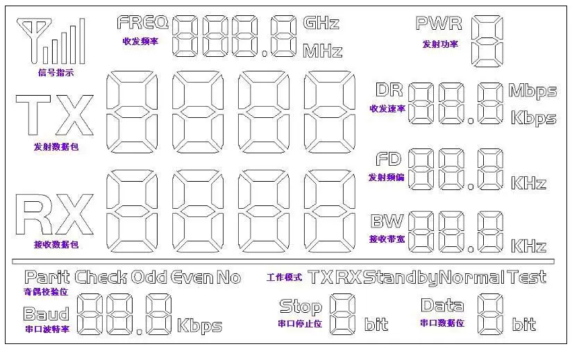 LCD-Anzeige des Uart-HF-Moduls SV611, SV651 LCD-Anzeige des Uart-HF-Moduls SV611, SV651