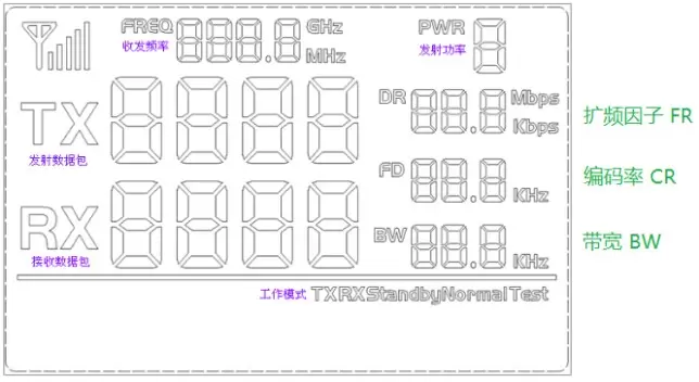 LCD-Vollsegment des SX127X LoRa-Moduls