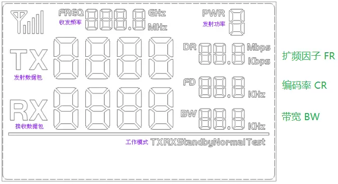 LCD-Vollsegment des LLCC68 LoRa-Moduls LoRa-CC68 LCD-Vollsegment des LLCC68 LoRa-Moduls LoRa-CC68