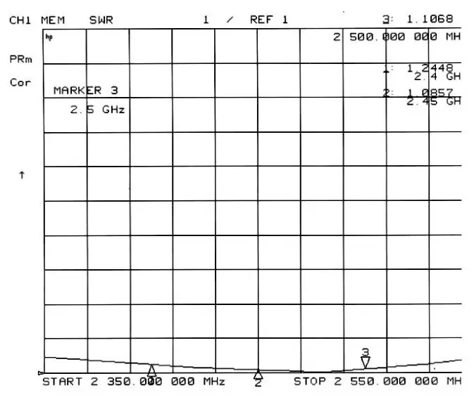 VSWR-Diagramme der Stabantenne SW2400-ZB120 VSWR-Diagramme der Stabantenne SW2400-ZB120