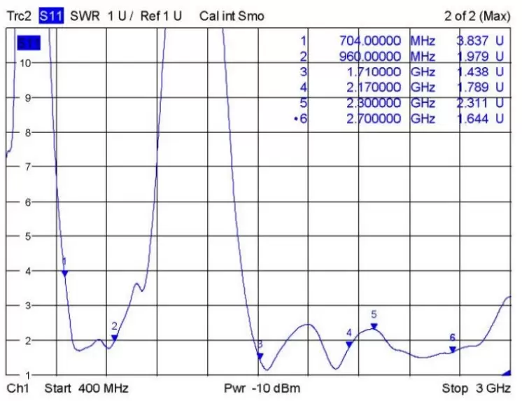 VSWR der 4-GHz-Hochleistungsantenne SW4G-XPXM mit kleinem Saugnapf VSWR der 4-GHz-Hochleistungsantenne SW4G-XPXM mit kleinem Saugnapf