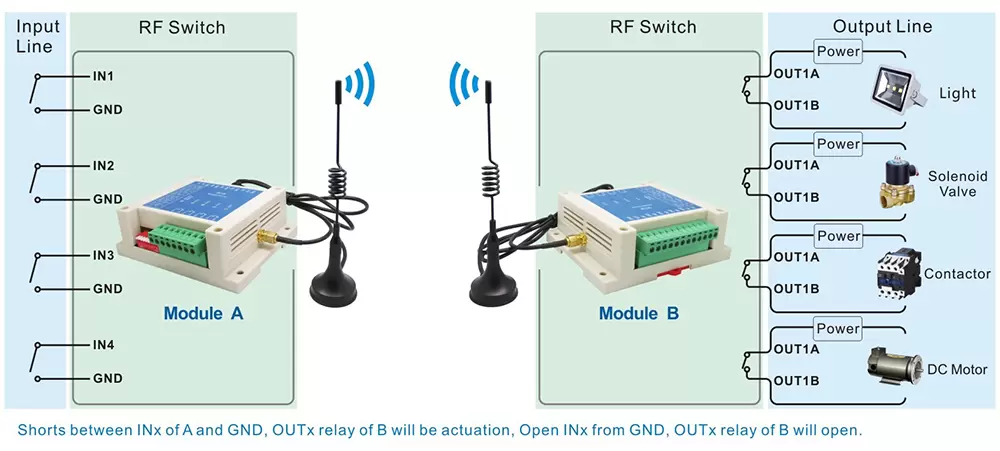 Anwendungsschaltung des drahtlosen RC-Sender- und Empfängermoduls SK108 Anwendungsschaltung des drahtlosen RC-Sender- und Empfängermoduls SK108