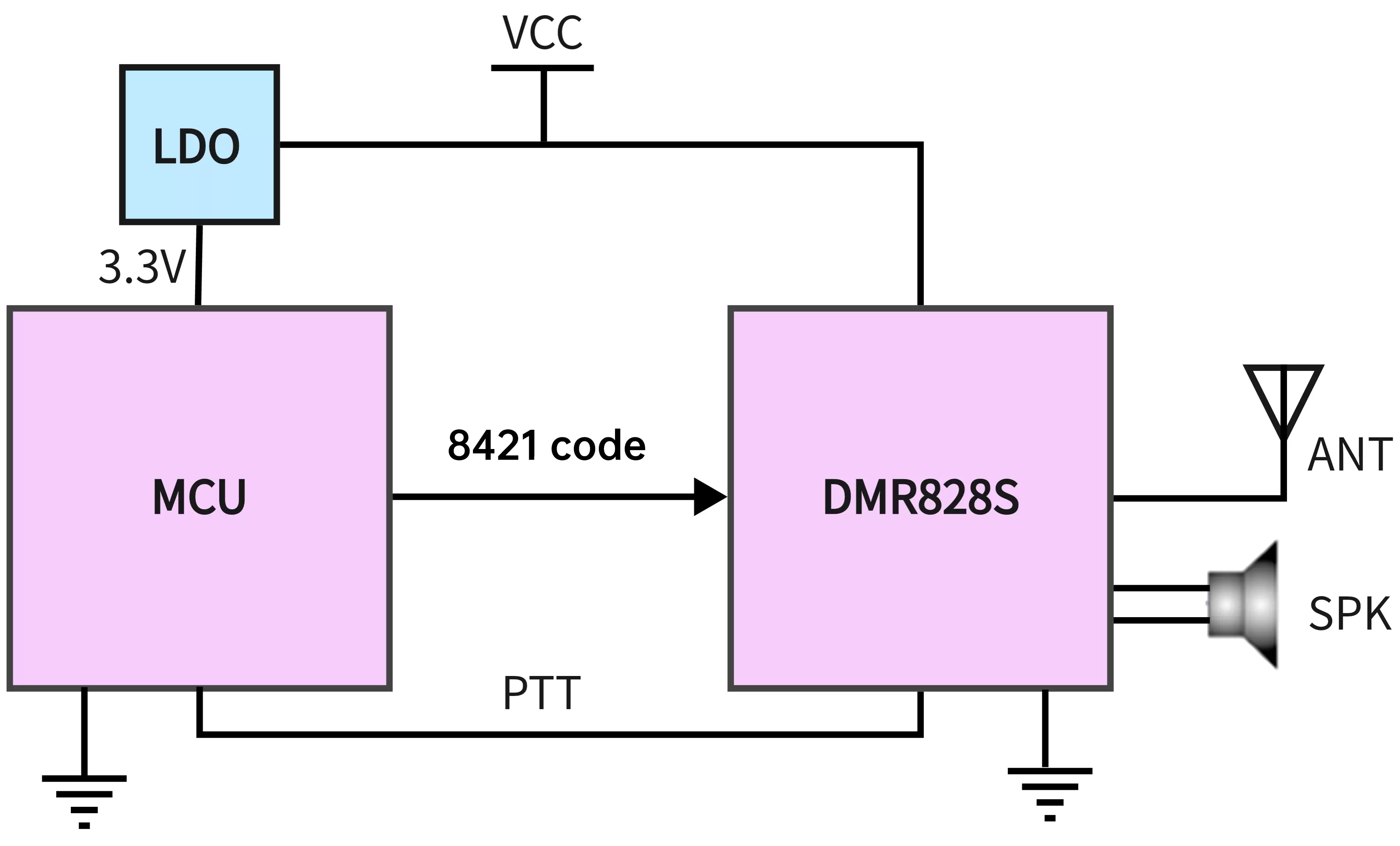Anwendungsschaltung des Funkmoduls DMR828S.