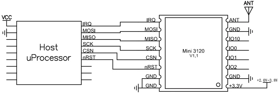 mini3120 Drahtloses Transceiver-Modul