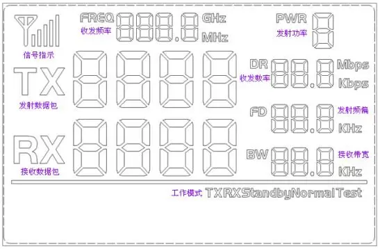 Das LCD-Vollsegment des Si4463-HF-Moduls RF4463F30 Das LCD-Vollsegment des Si4463-HF-Moduls RF4463F30