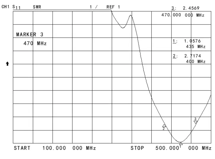VSWR-DIAGRAMM der geraden Stabantenne SW-UHF80 für 400 - 470 MHz. VSWR-DIAGRAMM der geraden Stabantenne SW-UHF80 für 400 - 470 MHz.