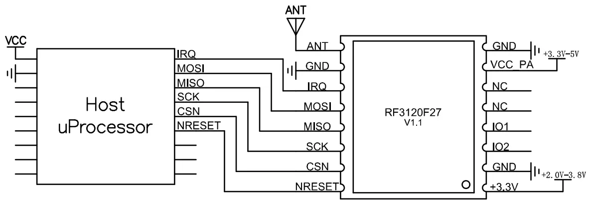 Drahtloses Transceiver-Modul RF3120F27