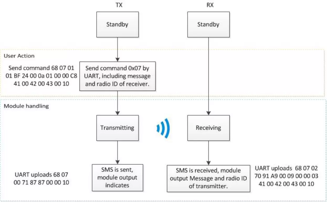 Ein praktischer Leitfaden für benutzerdefinierte digitale ESP32-Walkie-Talkies (Teil 5): Erkundung erweiterter Funktionen und Schlussfolgerung