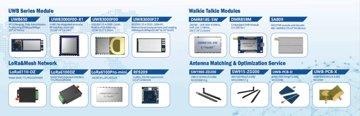 UWB-, LoRa&Mesh-, Walkie-Talkie-Module und Antennenprodukte von G-NiceRF