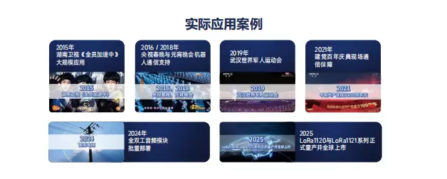 Zeitleistengrafik der praktischen Anwendungsfälle von G-NiceRF