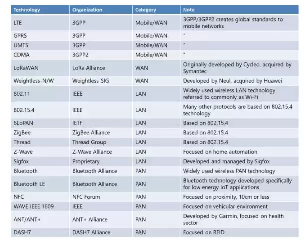 PAN, Persönlicher BereichNetzwerk