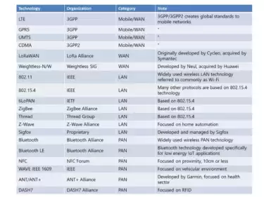 Unterschied zwischen Funkmodul und 4G-Modul