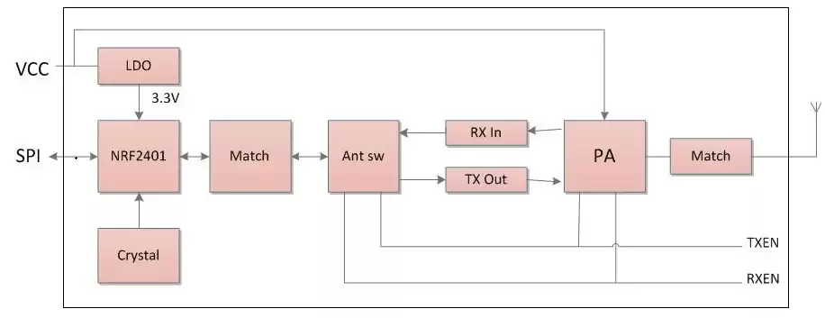 Interner Schaltplan des 2,4-GHz-Sender- und Empfängermoduls RF2401F27
