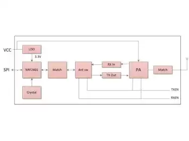 Schematische Analyse des 2,4-GHz-Sender- und Empfängermoduls
