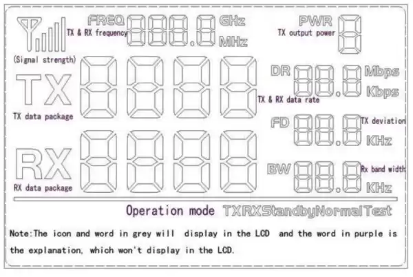 RF4432PRO LCD-Schnittstelle