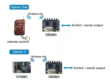 Der Unterschied zwischen dem ASK-Modul der Serie 885 und dem ASK-Modul der Serie 882