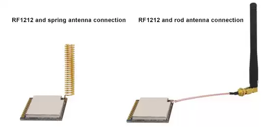 Das drahtlose Transceivermodul RF1212 ist mit der Kommunikationsantenne verbunden