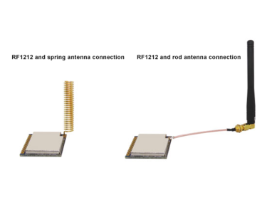 Verbindungsmethode zwischen drahtlosem Transceivermodul und Kommunikationsantenne