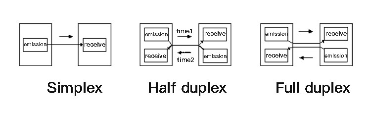 Was ist ein Einzel- und Duplex-Funkmodul?